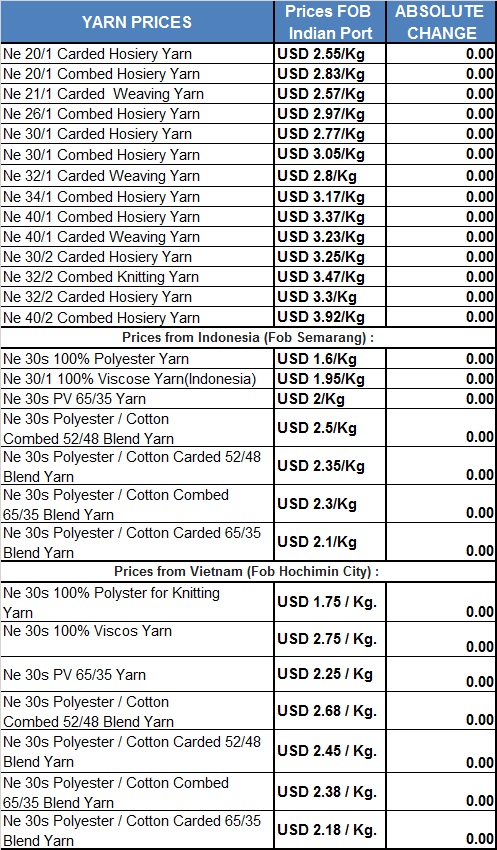 Cotton on sale yarn prices